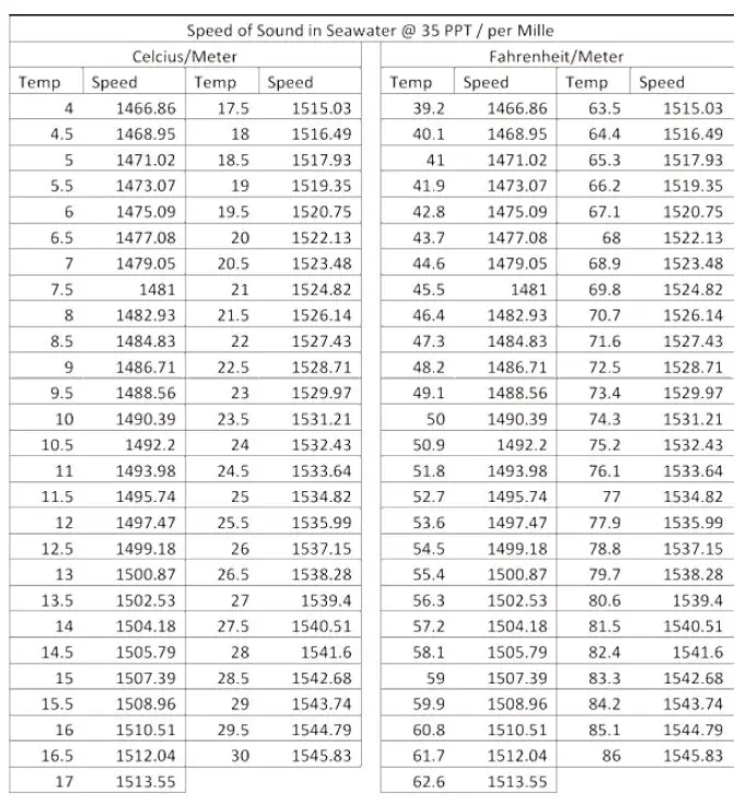 Seafloor HydroLite-TM Echosounder Kit System Fig12