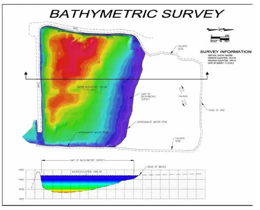 Seafloor HydroLite-TM Echosounder Kit System Fig2