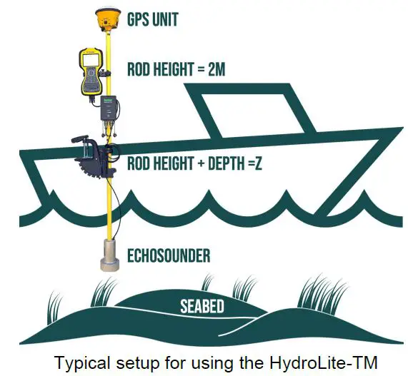Seafloor HydroLite-TM Echosounder Kit System Fig5