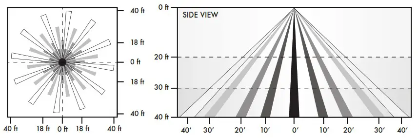 DOUGLAS BT FMS A Lighting Controls Bluetooth Fixture Controller & Sensor - COVERAGE