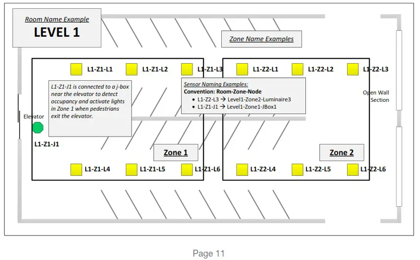 DOUGLAS BT FMS A Lighting Controls Bluetooth Fixture Controller & Sensor - SYSTEM LAYOUT 2