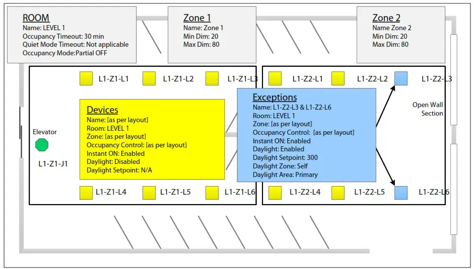 DOUGLAS BT FMS A Lighting Controls Bluetooth Fixture Controller & Sensor - SYSTEM LAYOUT 3