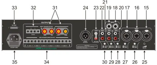 JADE PAP-180 Public Address Power Amplifier - rear panel