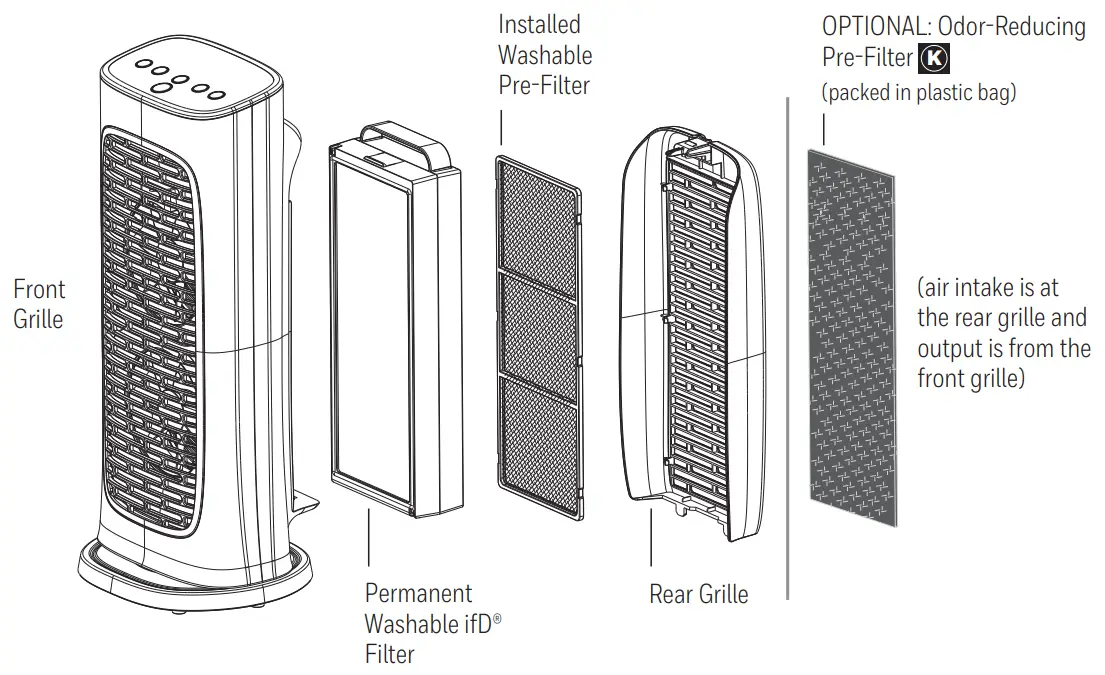 Honeywell HFD280 Series Air Genius Compact-AIR PURIFIER