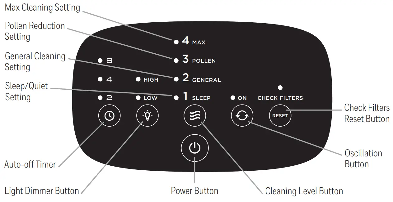 Honeywell HFD280 Series Air Genius Compact-HFD280 Series