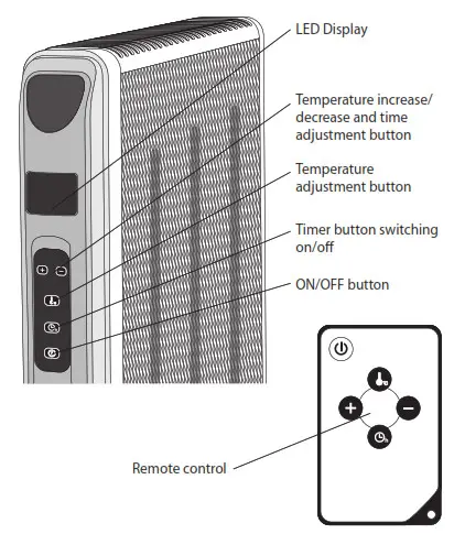 TESY MC 2014 Electric Panel Heater- OPERATION OF THE APPLIANCE