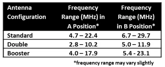 CHAMELEON -ANTENNA C-HA-F-LOOP-3-0 Basic -Portable -HF-Loop-Antenna-11