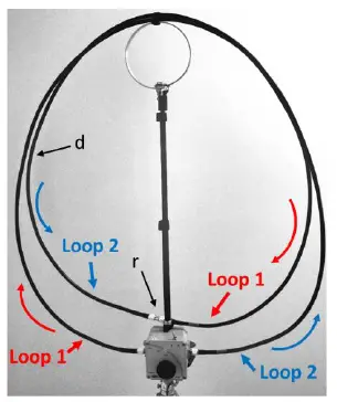 CHAMELEON -ANTENNA C-HA-F-LOOP-3-0 Basic -Portable -HF-Loop-Antenna-5