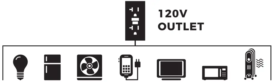 FIRMAN Generator - 120v Outlet