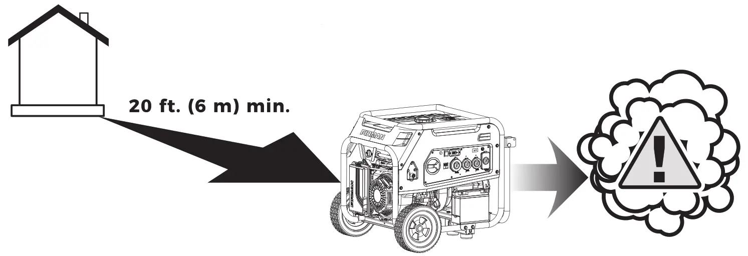 FIRMAN Generator - Poisoning