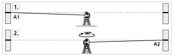Laserliner 081.336A SmartVision-Laser Set Cross Line Laser Self Leveling Range Fig6