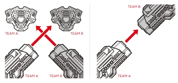 bcp-SKY6358-Set-of 4-Infrared-Laser-Tag-Blasters-&-Vests-7