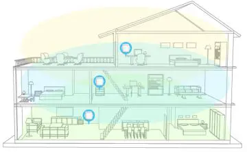 Monoprice Wi-Fi Mesh Router AC1200 Dual Band Whole Home System - EXT ENDER PLACEMENT