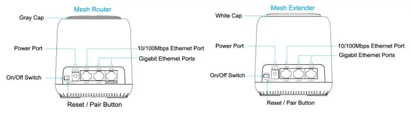 Monoprice Wi-Fi Mesh Router AC1200 Dual Band Whole Home System - PRODUCT OVERVIEW