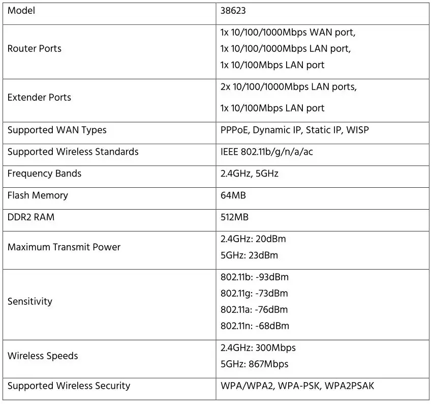 Monoprice Wi-Fi Mesh Router AC1200 Dual Band Whole Home System - SPECIFICATIONS 1