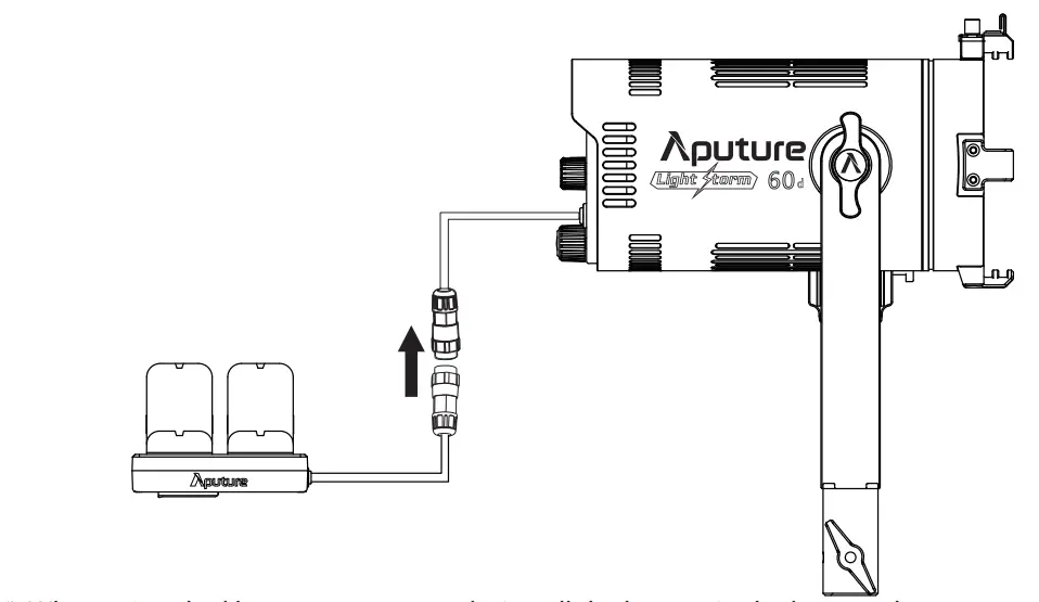 Aputure LS 60d Light Storm Daylight LED Light - fig 17
