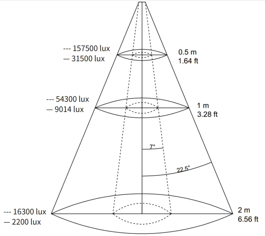 Aputure LS 60d Light Storm Daylight LED Light - fig