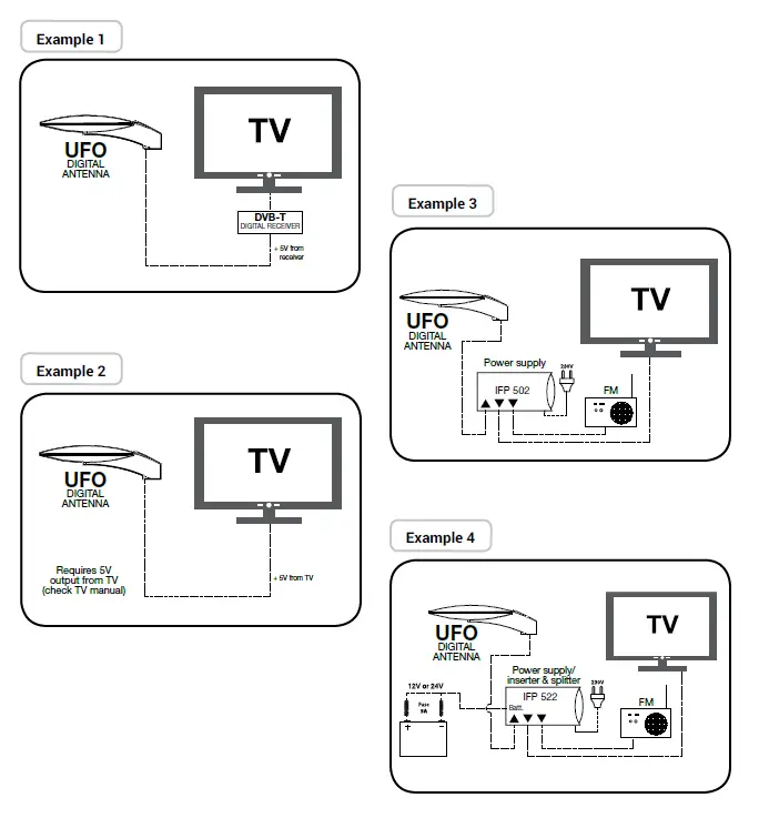 TRIAX UFO 170 Active Digital Antenna fig 9