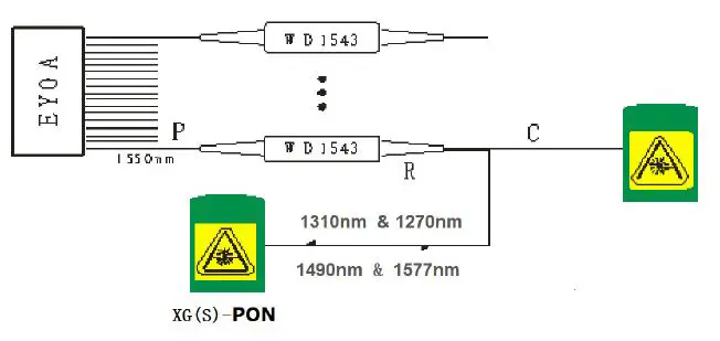 alea-FWAP-1550H-22-PON-&amp-CATV-WDM-EDFA-Combiner-FIG-2