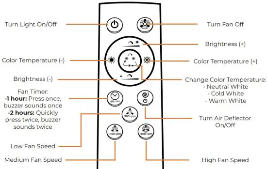 Zhongshan Guzhen Yesheng Lighting Factory KBF 42 Bladeless Ceiling Fan with Dimmable LED Light - OPERATION