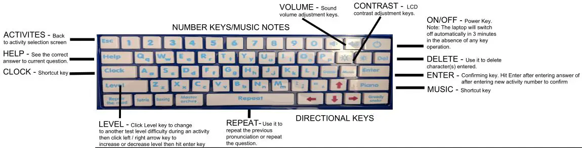 Tech Kidz Exploration Laptop - DESCRIPTION OF FUNCTION KEYS 1