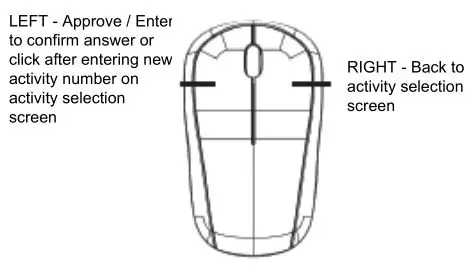 Tech Kidz Exploration Laptop - DESCRIPTION OF FUNCTION KEYS 2