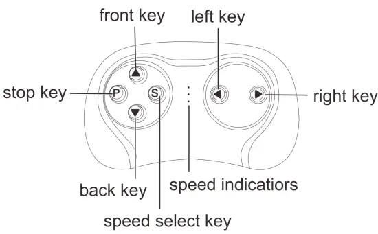 LinkePow Controller for Electric Kids Cars - key