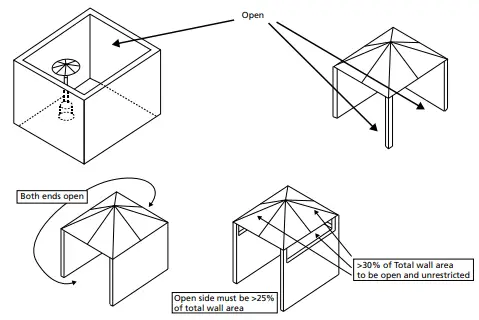 DIAGRAMMATICAL REPRESENTATIONS