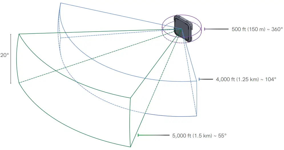 TERADEK Bolt Panel Antenna Version 4-fig2