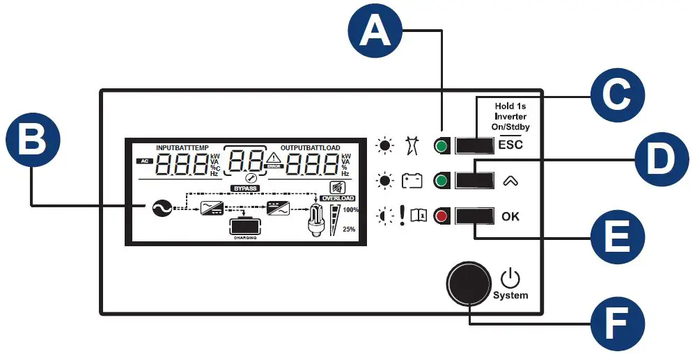 xantrex-808-0817-03-Freedom-EX-Remote-Panel-fig-20