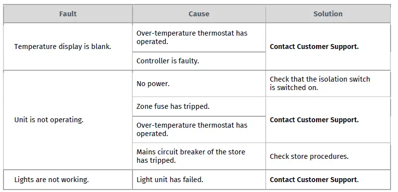 flexeserve 40003159 Zone 2 Tier - Countertop North America 2