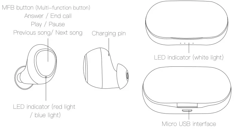 WINTORY AIR 2 True Wireless Earphone - Product Information