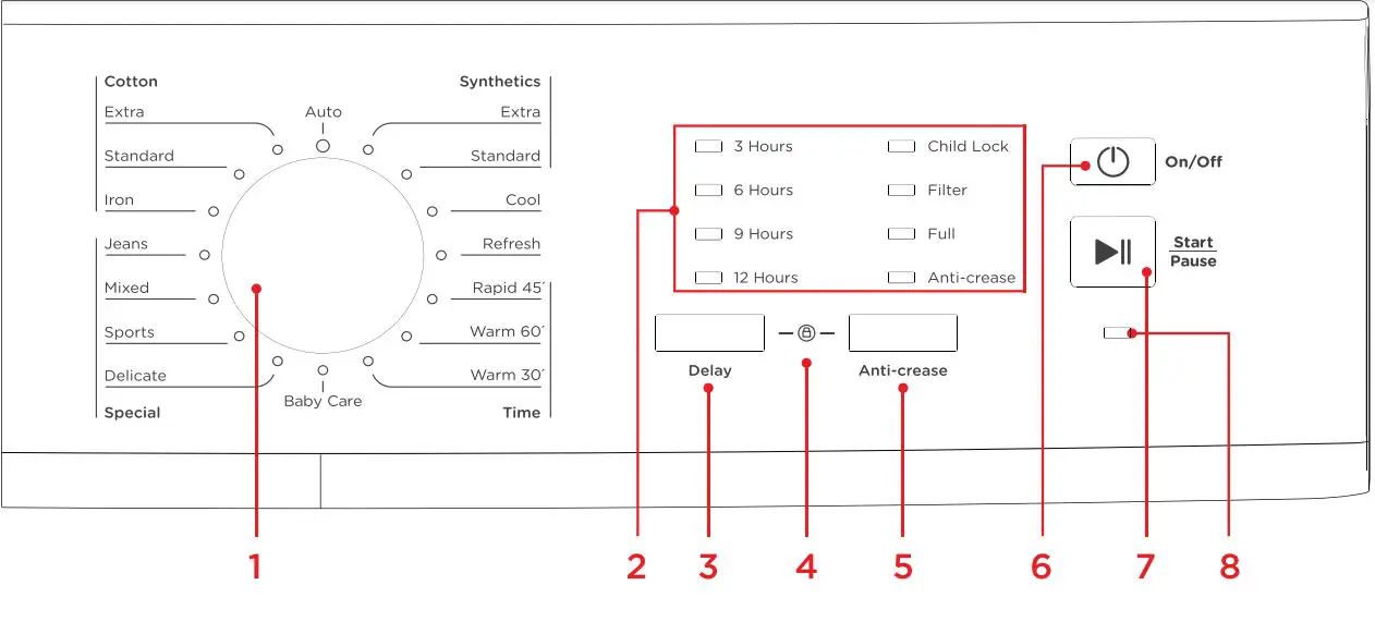 kogan 7kg Heat Pump Dryer Instruction Manual - Controls