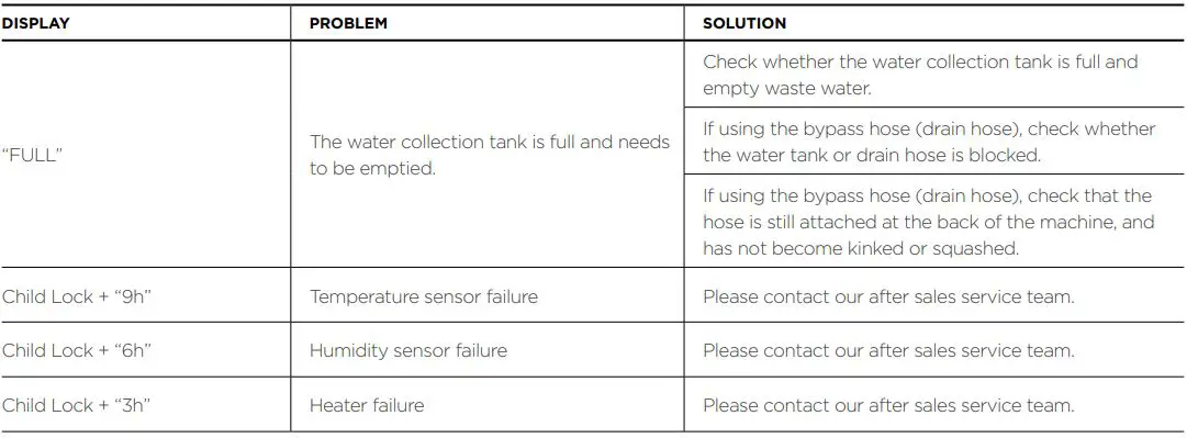 kogan 7kg Heat Pump Dryer Instruction Manual - ERROR DISPLAYS