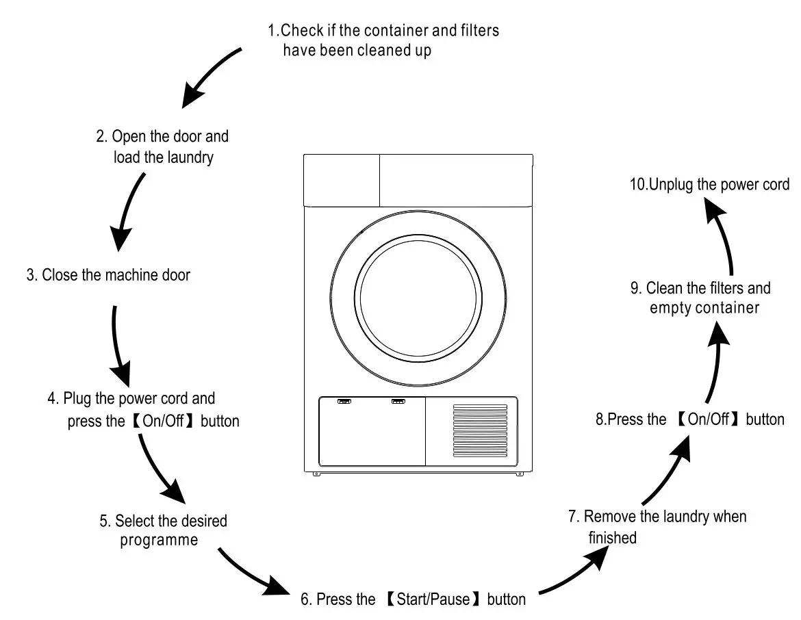 kogan 7kg Heat Pump Dryer Instruction Manual - FOLLOW THESE STEPS TO GET STARTED QUICKLY