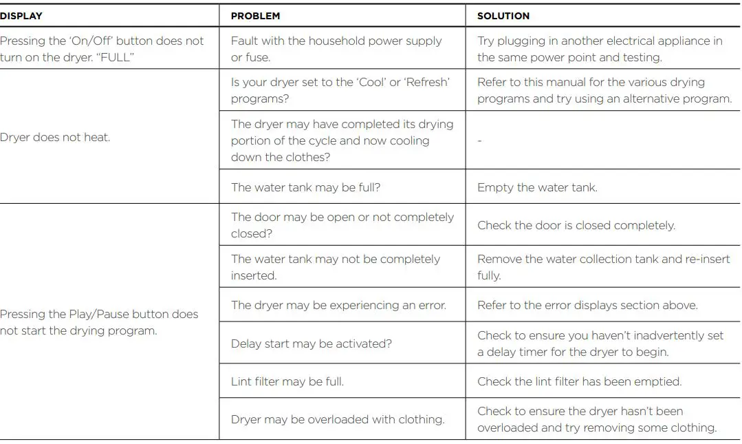 kogan 7kg Heat Pump Dryer Instruction Manual - Troubleshooting