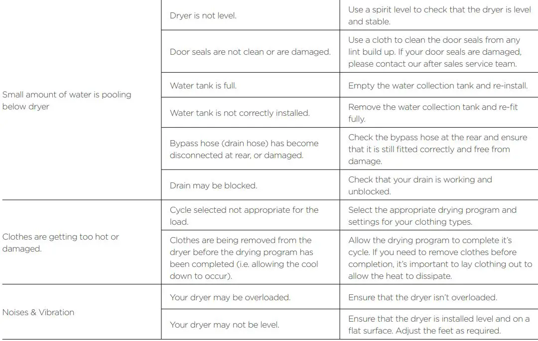 kogan 7kg Heat Pump Dryer Instruction Manual - Troubleshooting