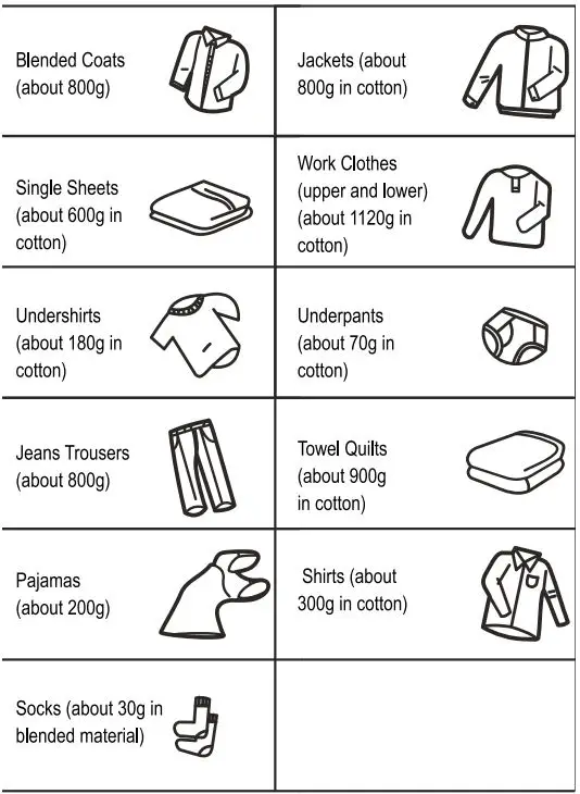 kogan 7kg Heat Pump Dryer Instruction Manual - weight references Table