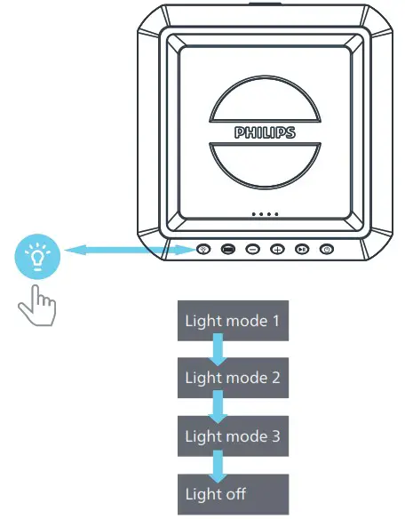 PHILIPS TAX4207 4000 Series Bluetooth Party Speaker - Change light effect