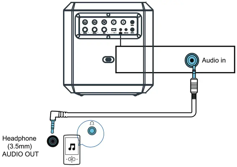 PHILIPS TAX4207 4000 Series Bluetooth Party Speaker - Listen to an external device