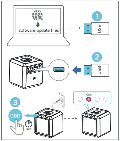 PHILIPS TAX4207 4000 Series Bluetooth Party Speaker - Update firmware via USB 1