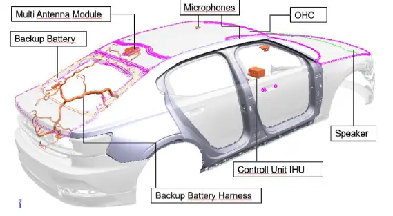 Continental TCAM1NA2 Telematics and Connectivity fig 3