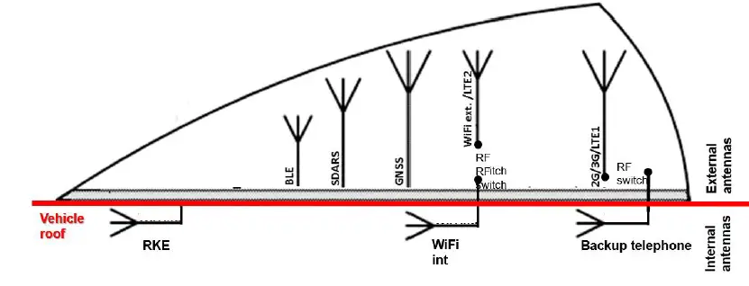 Continental TCAM1NA2 Telematics and Connectivity fig 7