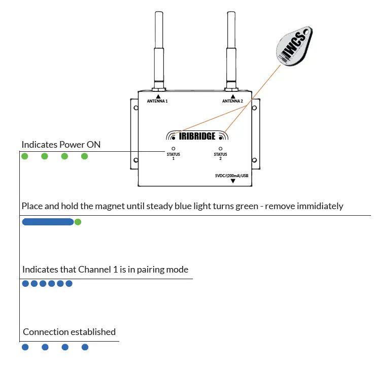 IWCS IR-20-1060-01 iriBridge 2 Channel Intercom fig 1