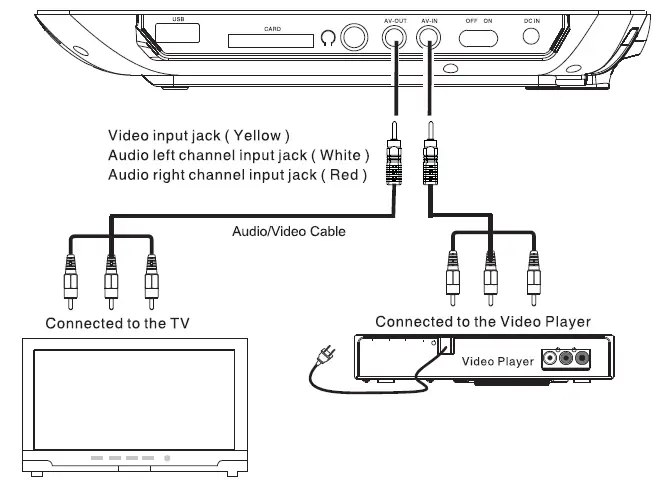 OTIC-HJ10PRB01-Bluetooth-Portable-DVD-Player-14