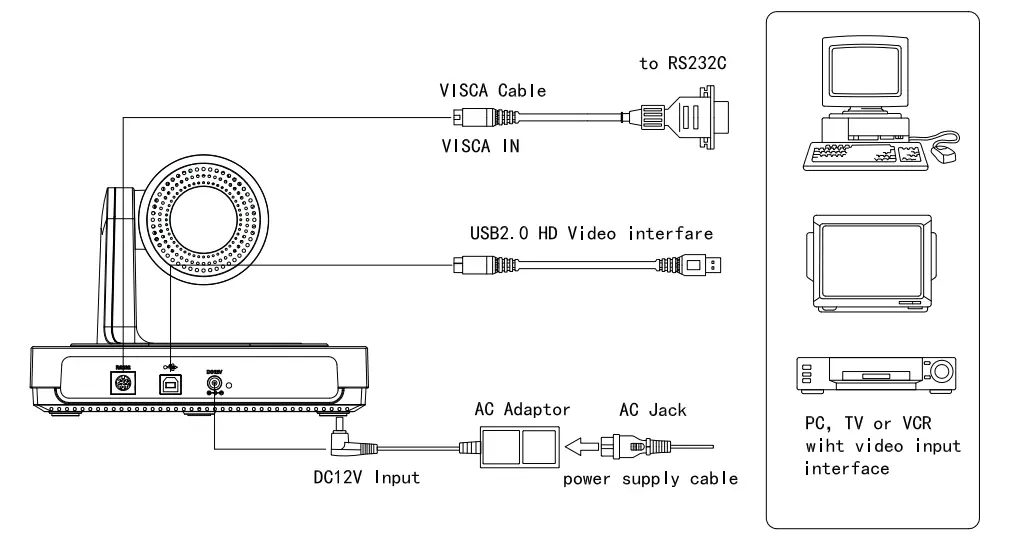 Cable connection