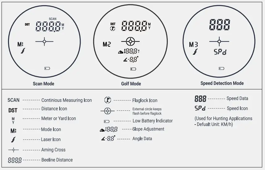 BlueTees Rangefinder Series 2 PRO 3