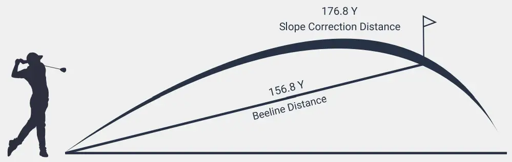 BlueTees Rangefinder Series 2 PRO 34