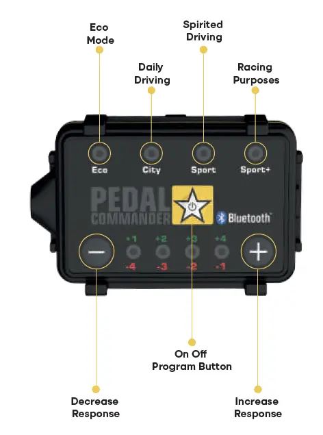 PEDAL COMMANDER PC31 World Most Advanced Throttle Controller System-FIG1