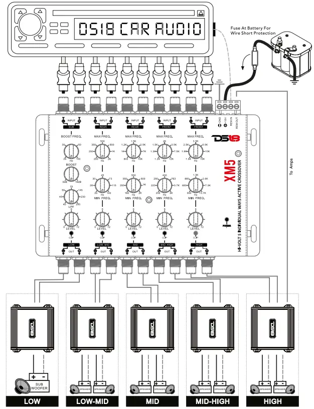 DS18-XM5-5-Way-Active-Crossover-fig-1